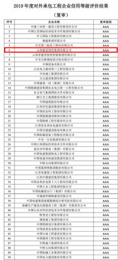 山西建投再獲殊榮 2019年度中國(guó)對(duì)外承包工程AAA級(jí)信用企業(yè)
